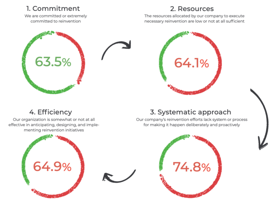Divergent-Company-Change-Readiness-980x730 Leaders Change Readiness