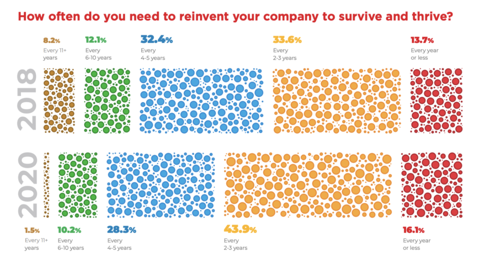 Divergent-Consulting-Speed-of-Change Speed of business reinvention